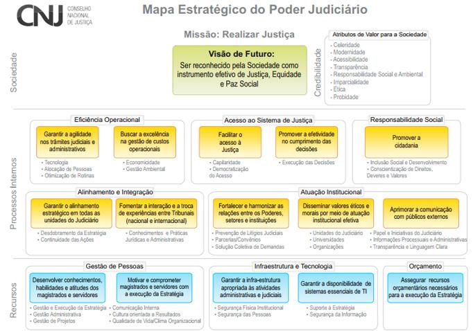 Administração Balanced Scorecard Prof.