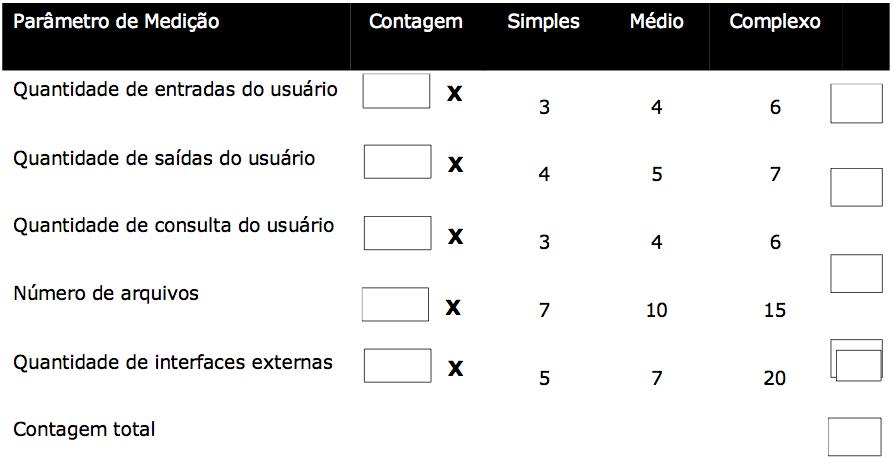 Quantidades de entradas do usuário cada entrada do usuário, que fornece dados distintos orientados à aplicação do software, é contada.