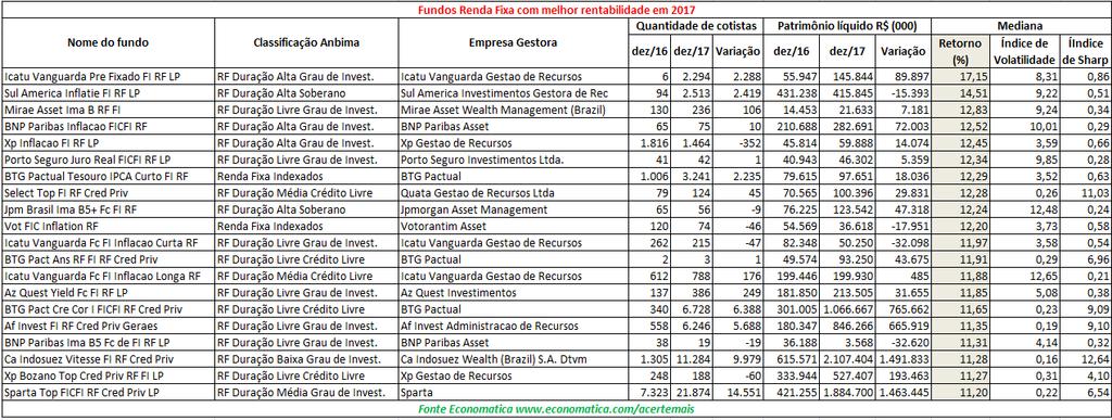 Nota: Todo o levantamento foi efetuado utilizando os dados disponibilizados pelas gestoras no sistema SI-ANBIMA ou CVM que são utilizados como fonte primária pela Economatica.