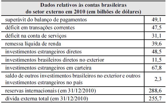 A partir dos dados apresentados na tabela acima, divulgados pelo Banco Central do Brasil em 25/1/2011, assinale a opção correta.