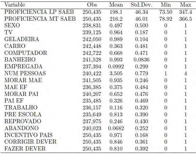 número de pessoas com quem mora o