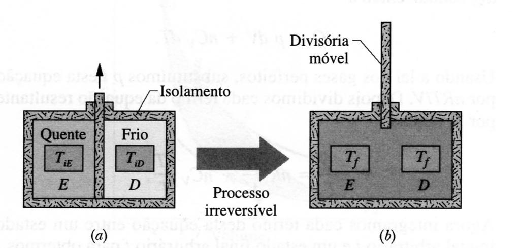 A figura abaixo mostra dois blocos de cobre idênticos de massa m 1,5 kg. O bloco E à temperatura de Ei 60ºC e o bloco D à temperatura de Di 20ºC.