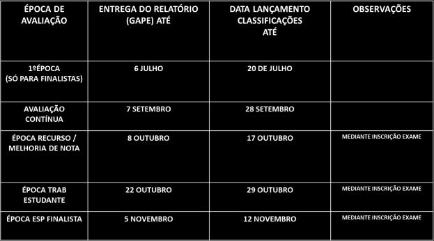 3. Haverá, ainda, lugar à possibilidade de realização de estágios adicionais, nas seguintes condições: a) Estágios extracurriculares / não curriculares / não académicos (para alunos regularmente