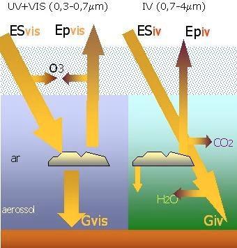 Estimativa de radiação solar: Modelo GL1.