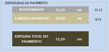 18 As determinações manuais de espessuras das camadas do pavimento em questão constam na Tabela 17, os resultados provenientes da ferramenta computacional, por sua vez, são apresentados na Figura 9.