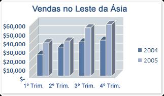 Gráficos 1.