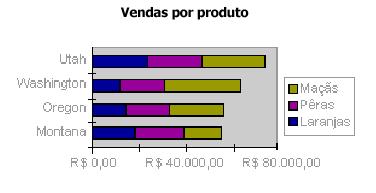 Gráficos 2.