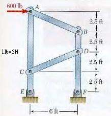 4 2.7 C 2 Barra BCD: M ( )( ) ( ) 2.4 3.6 2.4 C = 3.6 k 2.4.2 2.4 B C M ( )( ) ( ) B C B =.