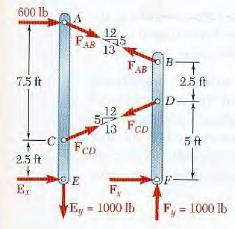 Mecânica Geral II otas de UL - Teoria Prof. Dr. Cláudio S. Sartori Estrutura inteira: M E ( )( ) ( ) 3 3..8 E =.