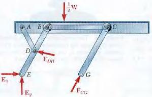 s barras EDB e CG têm cada uma o comprimento 2a e a barra D é articulada no ponto médio de EDB.