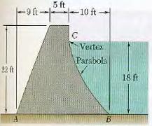 2 6 = 7.k Eemplo 2 figura mostra a seção transversal de um dique de concreto.