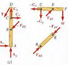 Uma vez que, de acordo com a terceira lei de ewton, as forças eercidas pela barra C sobre O e pela barra D sobre C são iguais e opostas, as componentes da força que age sobre a barra C devem estar