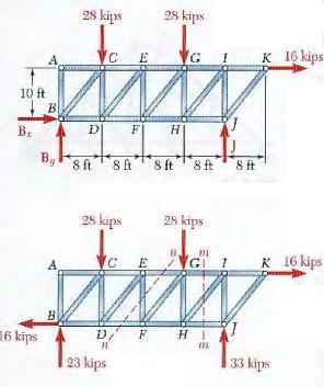 orça na barra E: 9 Solução: inteira: Diagrama de corpo livre para a treliça 4 E E =