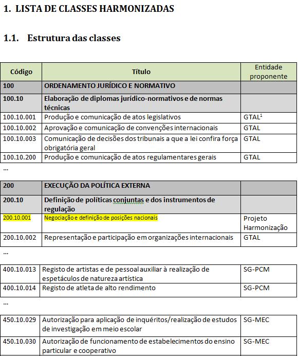 Projeto Harmonização de 3ºs níveis em PC conforme à MEF http://arquivos.dglab.gov.