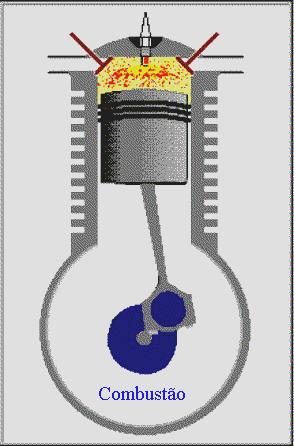 7 3 Ciclo Diesel Em 1894, Rudolf Diesel, Engenheiro Alemão, eliminou a necessidade de um circuito eléctrico para iniciar a combustão.