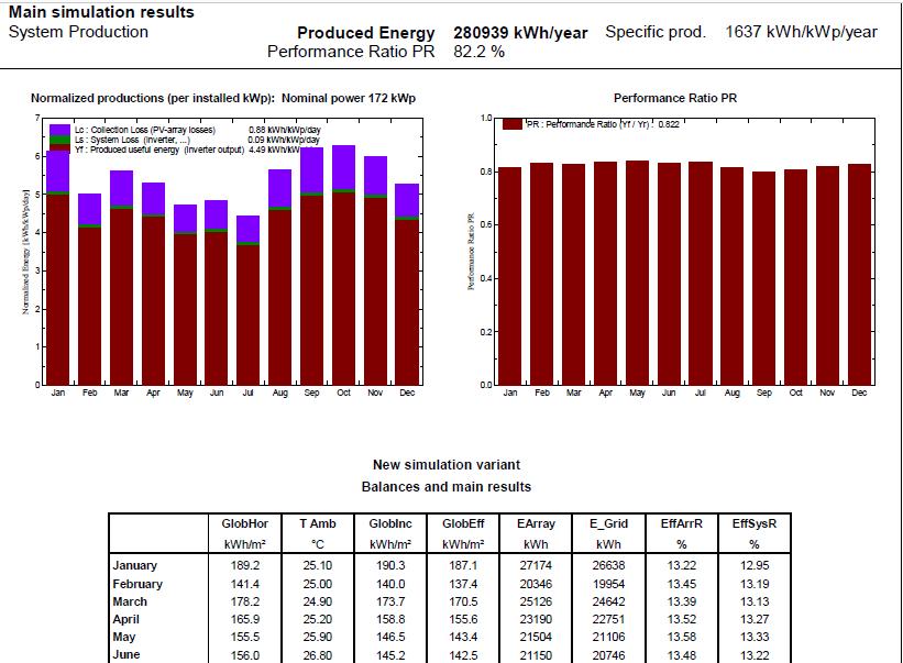 Software PVSyst Proibido a reprodução integral ou