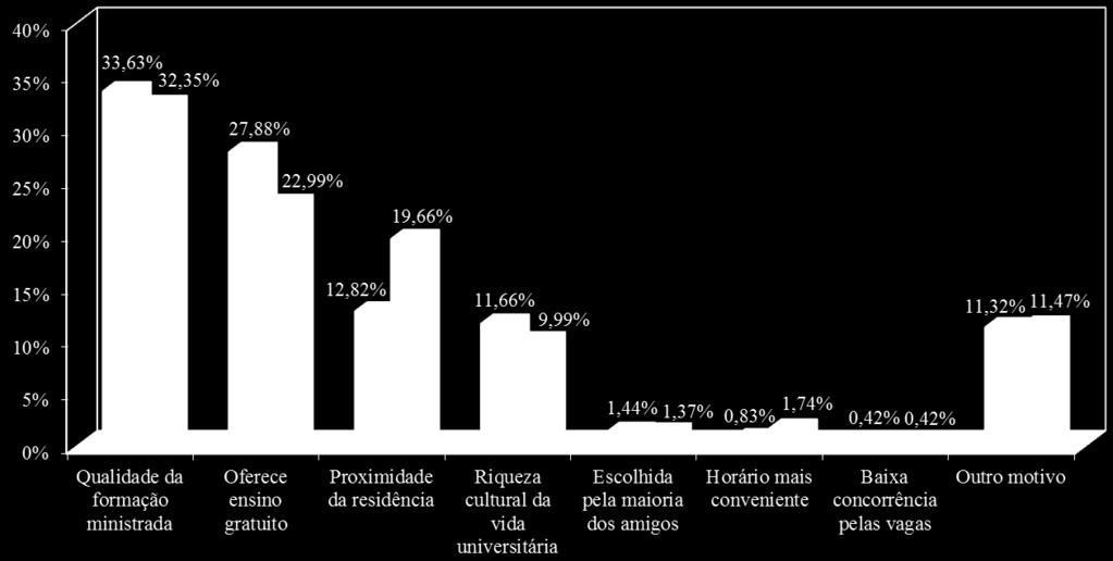 Relatório Geral do Processo Seletivo Vestibular 2012/1 18 Fontes de informação sobre o Processo Seletivo As