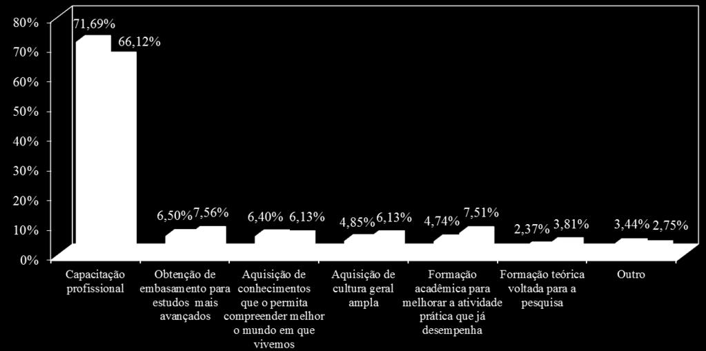 os matriculados.