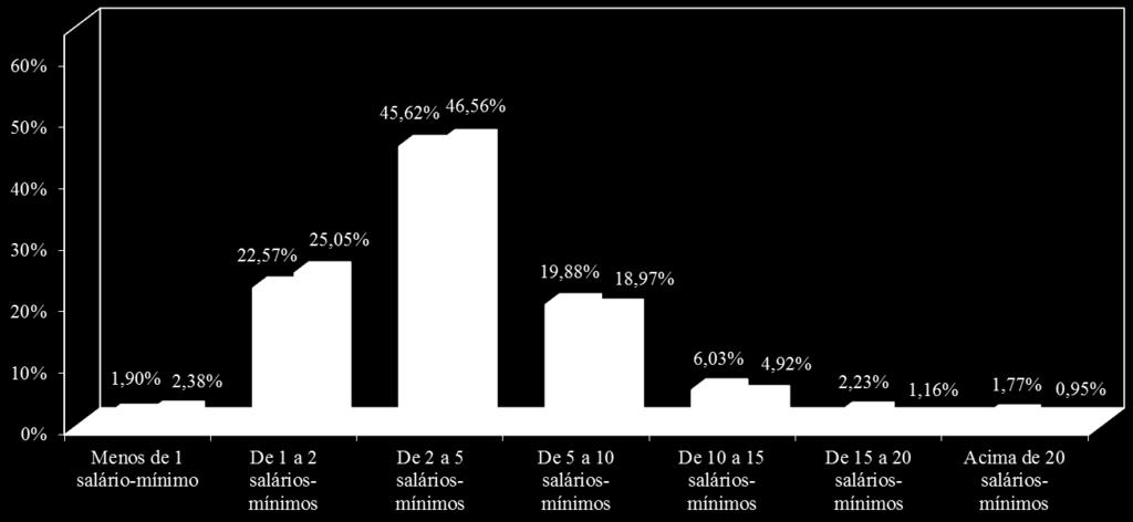 Relatório Geral do Processo Seletivo Vestibular 2012/1 31 Participação do vestibulando na vida econômica do seu grupo familiar Verifica-se que a maior parte dos vestibulandos (69,51% dos inscritos e