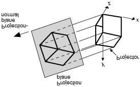 Figura 89 - Projeção em perspectiva com um ponto de fuga (vanishing point).