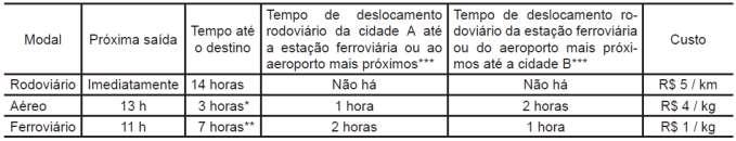 AULÃO EXTRA02 (PROFA. MÔNICA ROBERTA) DE LOGÍSTICA & ADM.