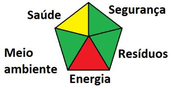 (**) Pictograma Estrela Verde cor verde atendimento ao princípio da Química Verde aplicável.