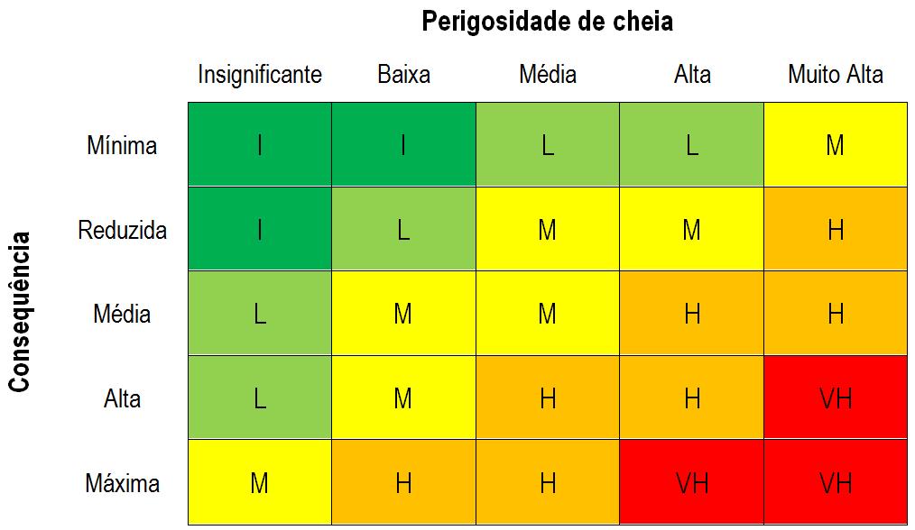 5. Análise de Risco Consequências Perigosidade