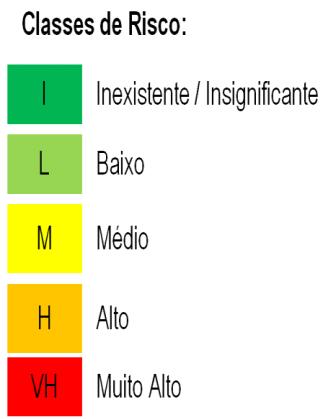 risco (considerado apenas a população) <0,75 Inexistente