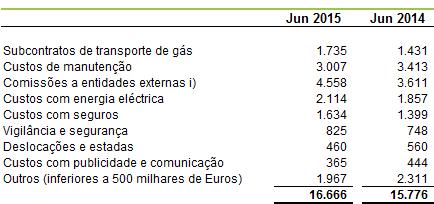 serviços externos para os períodos de seis meses findos em 30 de junho de 2015 e 2014 apresentava o seguinte detalhe: i) As comissões pagas a entidades externas