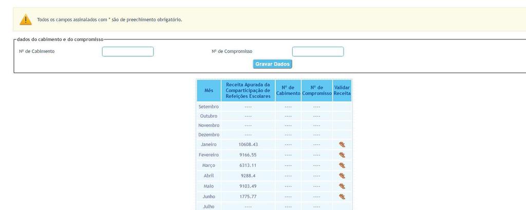 2) Os valores das Faturas, a emitir pelos serviços da DGESTE, para as Autarquias, respeitantes às refeições escolares consumidas por crianças da educação pré-escolar ou alunos do 1º ciclo do ensino