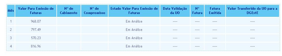 competência da autarquia. As faturas emitidas para as autarquias ser-lhes-ão disponibilizadas através de um módulo da aplicação. 2.