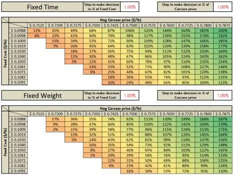 Decision Making Tool