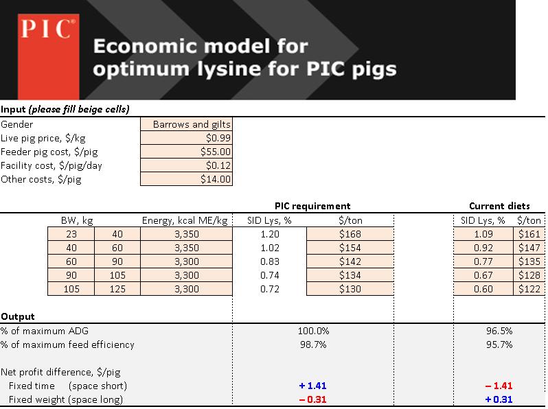 To be used by trained swine nutritionists. Metric and imperial versions. Download at: http://na.