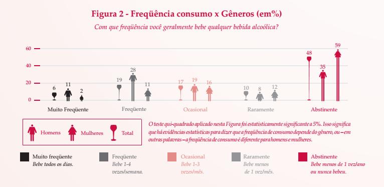 I Levantamento Nacional sobre Padrões de Consumo de