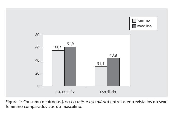 Levantamento Nacional sobre o uso de drogas entre crianças e