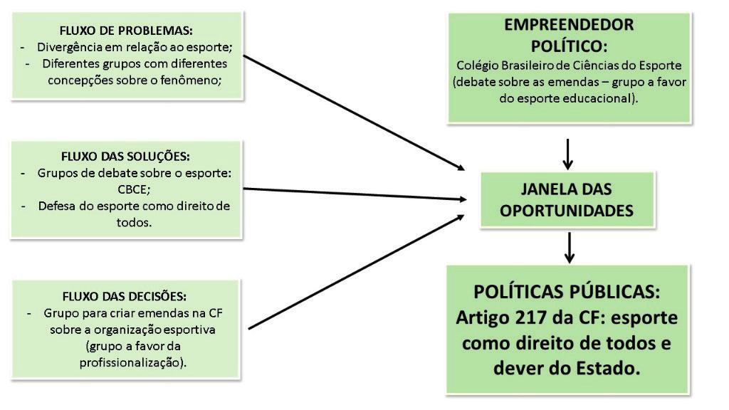 Machado, G.V Almeida, R.S. Chamon, E.M.Q de O. e Paes, R.