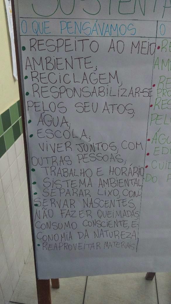 Reaproveitamento consciente de alimentos Figura 1. Tópicos conceituais sobre Sustentabilidade ditado pelos alunos antes do início do Projeto. Fonte: Autoria própria Figura 2.