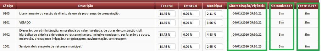 Estadual e Municipal dessas atividades. Feito isso, serão indicadas, na coluna Sincronização/Vigência dessa mesma grid, a data e a hora em que essa sincronização foi realizada.