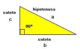 6 3. Revisando o Teorema de Pitágoras.