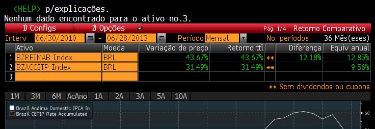 Renda Fixa -IMA-B x CDI Para buscar uma