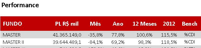 Família Master Previdência Renda Fixa Resolução 3308/4176