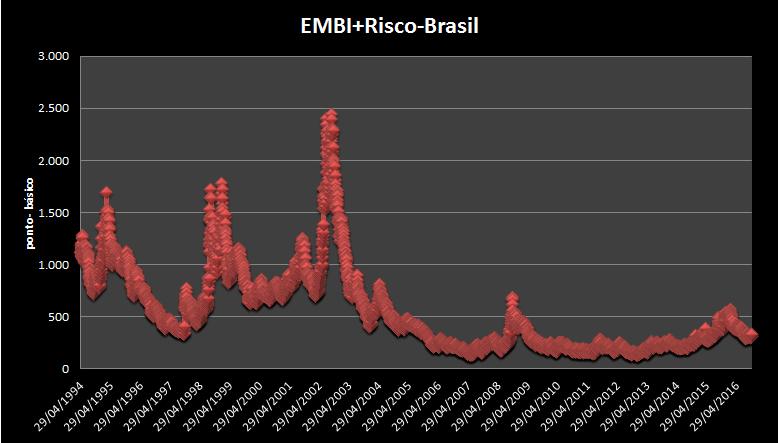 AMBIENTE FINANCEIRO