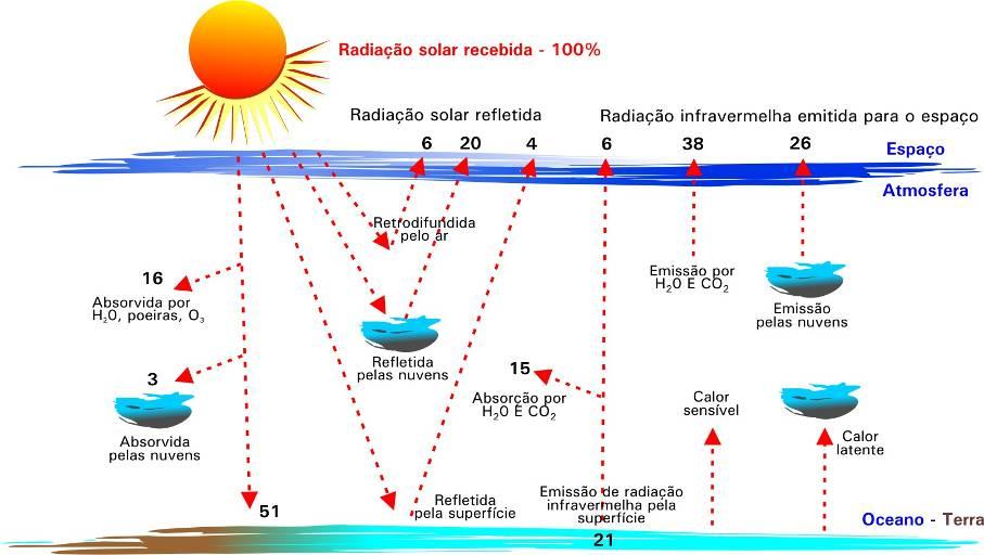 Efeito Estufa