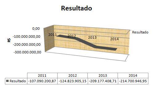 12. Comparativo entre os 3(três) Últimos Resultados As tabelas abaixo mostram as determinações de alíquotas de contribuição para o próximo período: Avaliação Atuarial Base 31/12/2013 Contribuintes