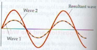 66 cm) b) Dtrmin a difrnça d fas das duas ondas qu conduz a uma amplitud da onda rsultant igual a 4 cm. (Solução: 1 ou 4) onsidrmos, agora, dois casos particulars: As duas ondas stão m fas (Figura 5.