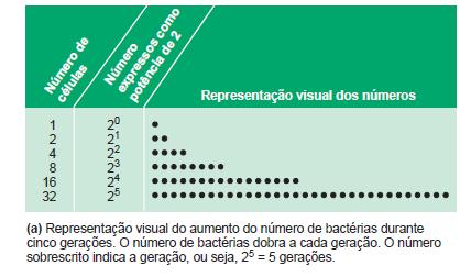 Divisão