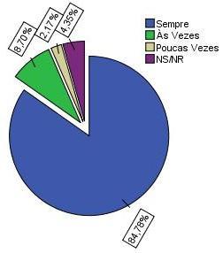 Gráfico 72: Resposta questões Gráfico 73: Resposta questões