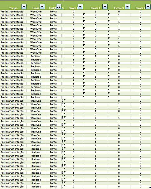 114 Apendice 17 - Dados originais da coleta referentes aos defeitos