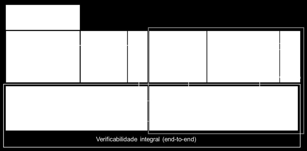 eleições