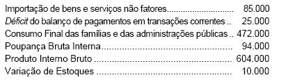 63 Ipriv + Ipub. = Spriv. + Spub + Sext. (1) O excesso de investimento público sobre a poupança pública corresponde ao chamado déficit público.